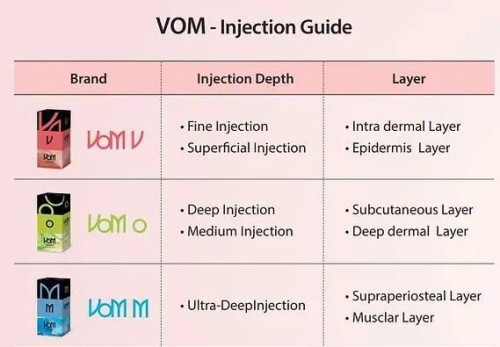 Nabota 100units (+ 1 Vom filler) [Nabota+Vom SET]